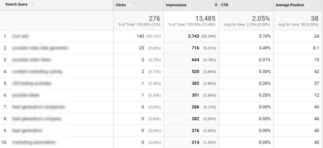 simple seo strategy rankings